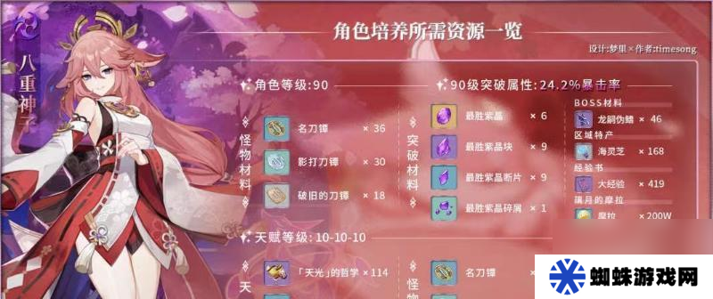 原神贯虹之槊突破材料汇总（游戏中贯虹之槊的突破所需材料详解）