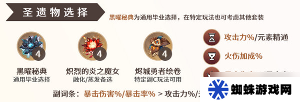 原神玛薇卡圣遗物搭配攻略 玛薇卡圣遗物推荐[多图]