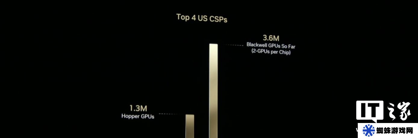 英伟达将与电信企业合作开发基于人工智能的 6G 无线通信技术